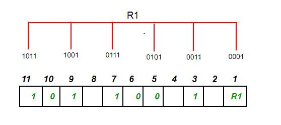 redundant bits for R1