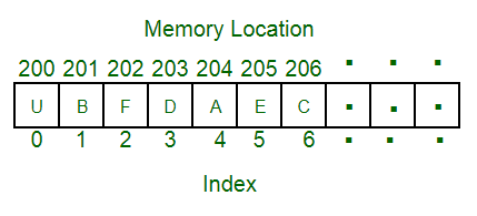 Array example