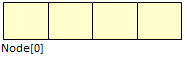 Java HashMap