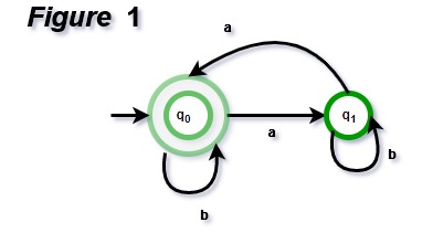 Designing Finite Automata from Regular Expression (Set 1) - GeeksforGeeks