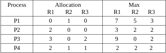 Two examples of Algorithm 2 executions that find the MFSs and XSSs