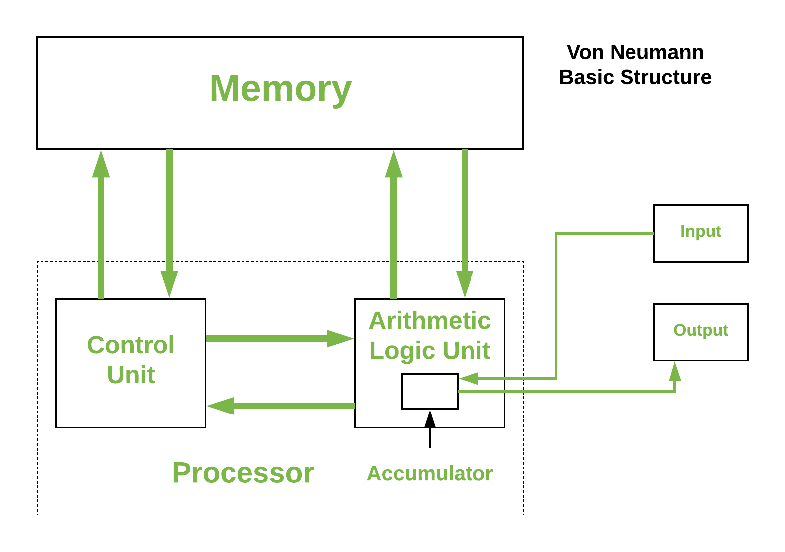 architecture program organization diagram