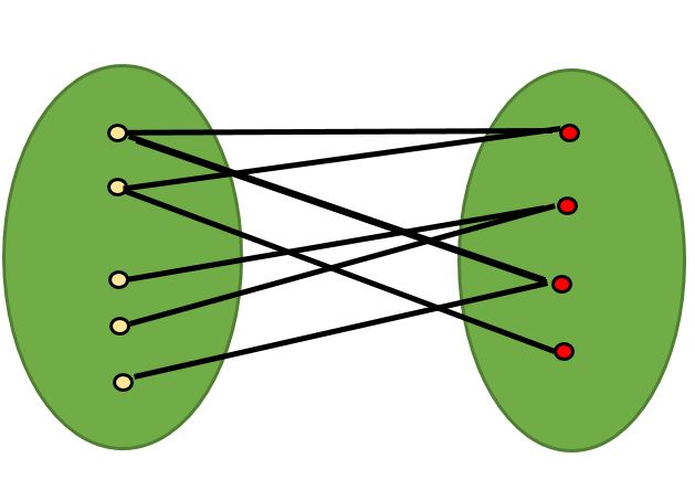 Bipartite1