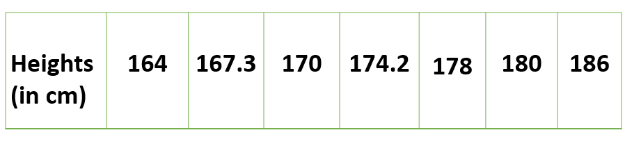 The Difference Between Bivariate & Multivariate Analyses