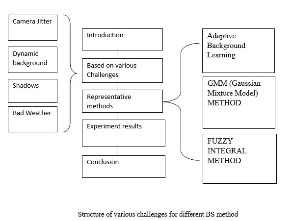 motion detection in java with source code