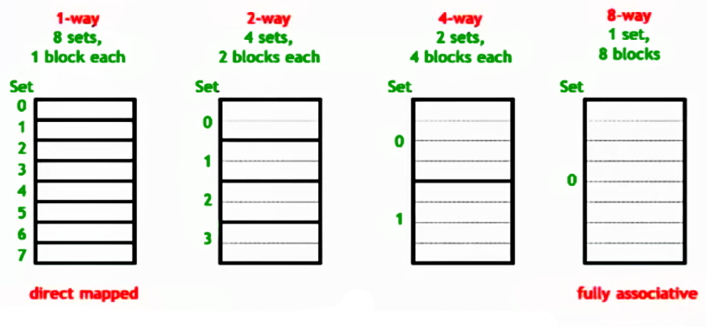 Cache Solution 