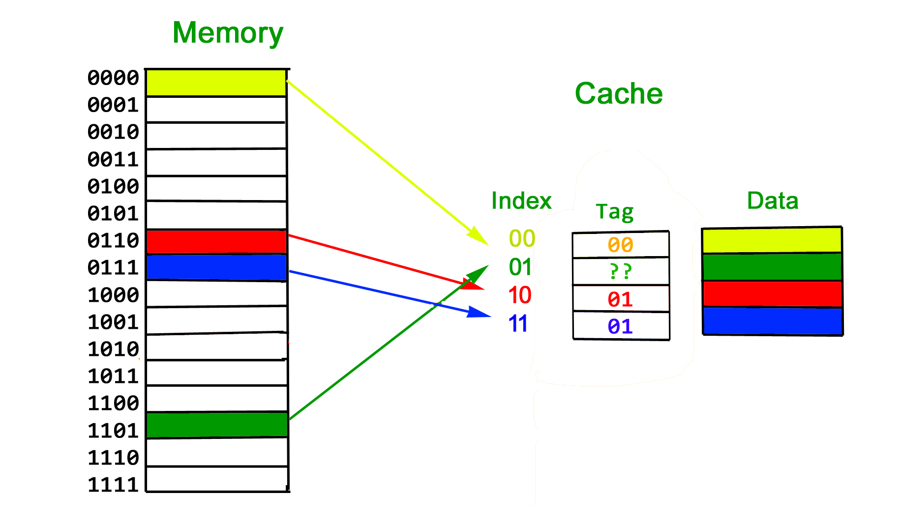 organiza-o-do-cache-conjunto-1-introdu-o-acervo-lima