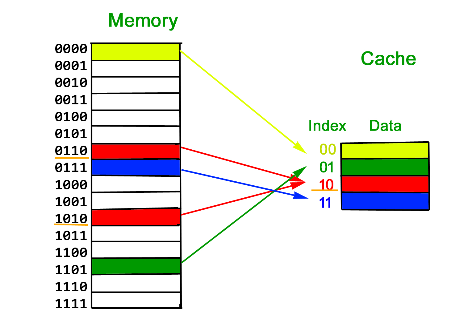 Файл cache что это