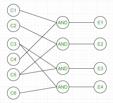 Sample Test Cases For Testing Graphs And Charts