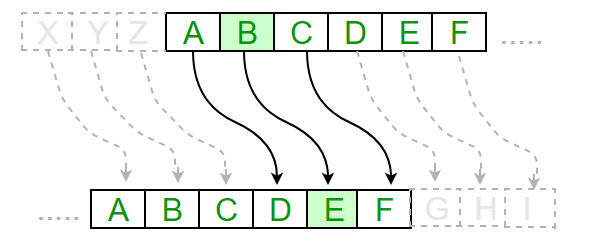 Caeser Cipher