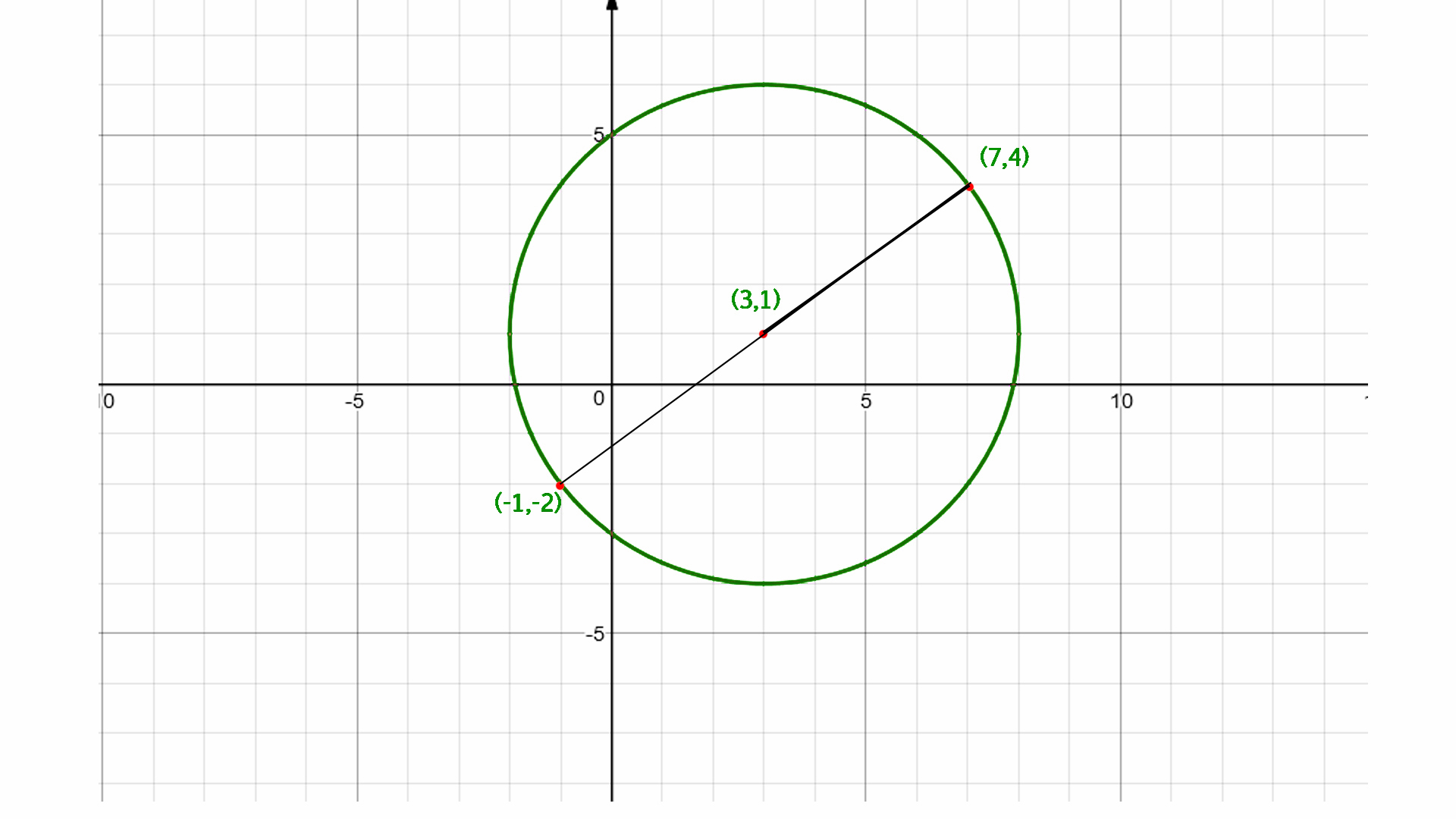 center of the circle using endpoints of diameter