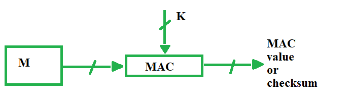 mac checksum