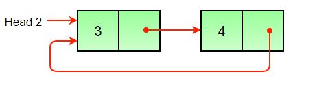 Split A Circular Linked List Into Two Halves - Geeksforgeeks