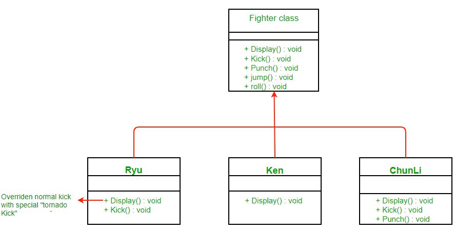 Strategy Pattern | Set 1 (Introduction) - GeeksforGeeks