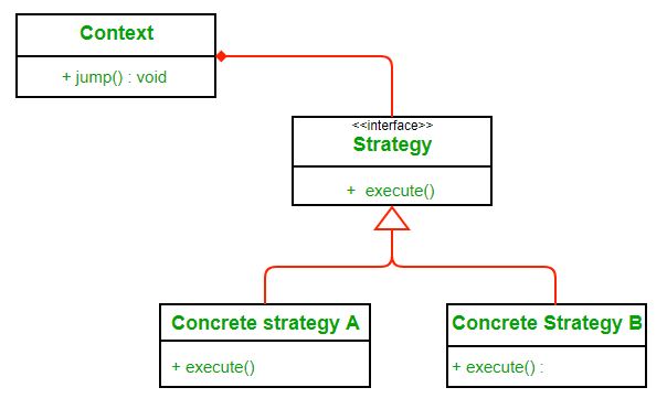 Strategy Pattern