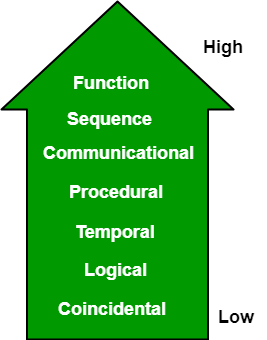 types of cohesion in text