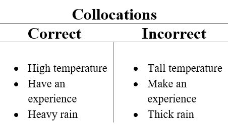 Click on: COLLOCATIONS WITH HAVE