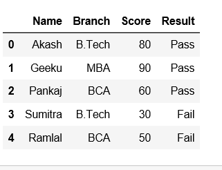 Convert a column to row name index in Pandas GeeksforGeeks