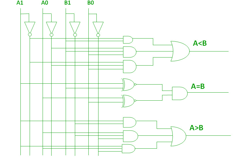 Alex9ufo  U8070 U660e U4eba U6c42 U77e5 U5fc3 U5207  Verilog Code For 4 Bit Comparator