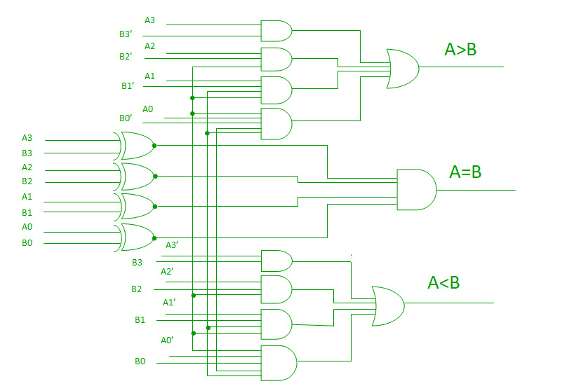 Magnitude Comparator In Digital Logic Geeksforgeeks