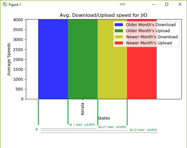 Bar Widths in Compare