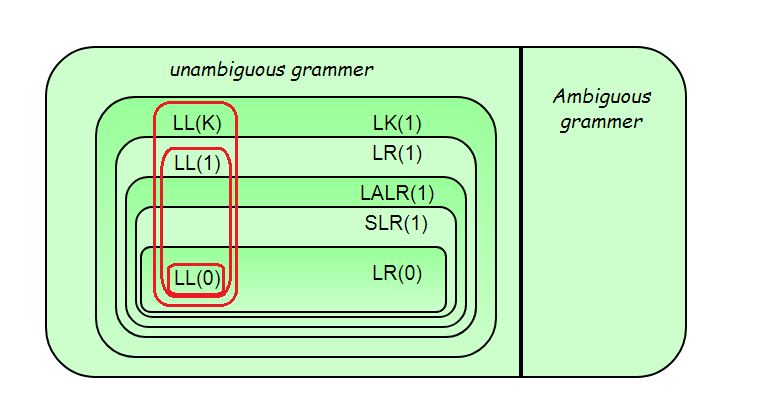 compiler design assignment questions and answers