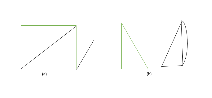 types of graph representation