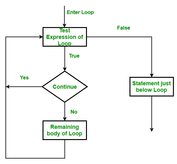 python continue statement