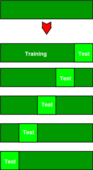 Why Cross Checking is Important When Using a Contact Validation