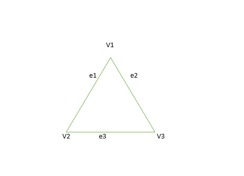 types of graph representation