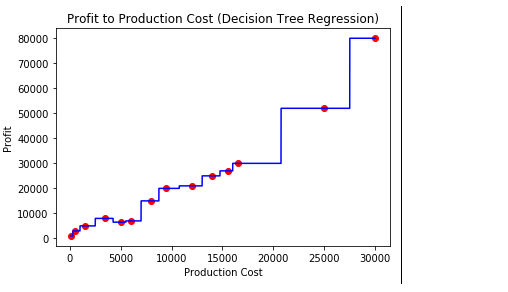 Regression tree best sale in machine learning