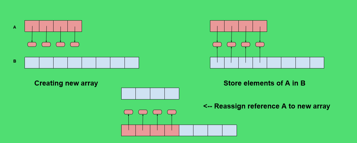 Python slot machine code