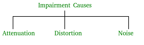 Transmission Impairment In Data Communication Geeksforgeeks