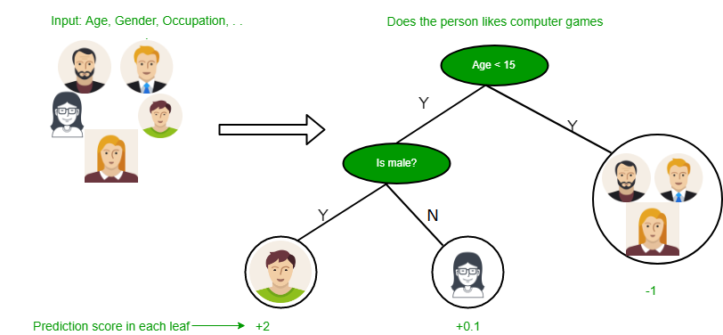 Dataaspirant clearance decision tree