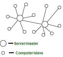 advantages and disadvantages of decentralized processing