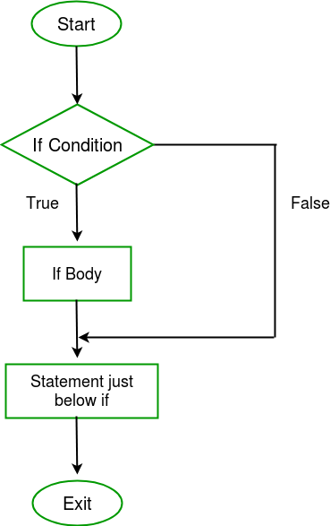 perl if statement variable assignment