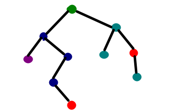 decision tree python code from scratch