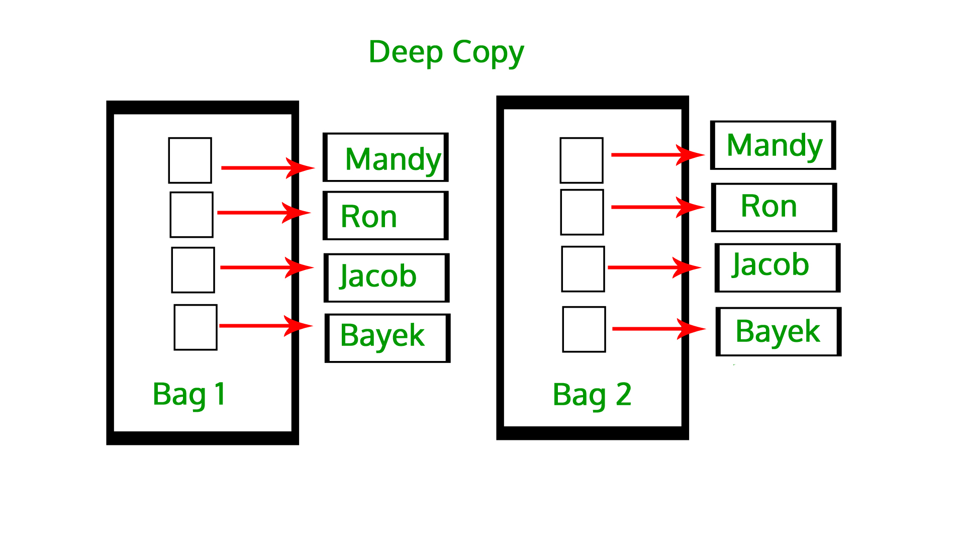 Deep copy in Python