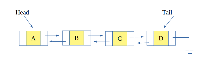 use pseudocode to implement list stack and queues in python