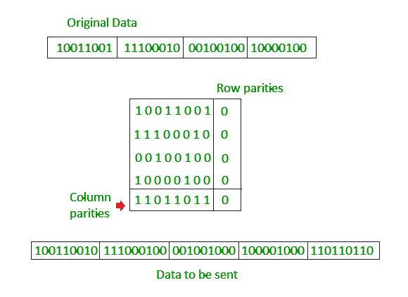 Brilliant Tips About How To Check Parity - Petertrade29