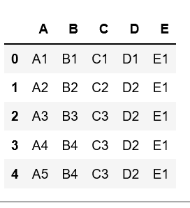 Get Unique Values From A Column In Pandas Dataframe - Geeksforgeeks