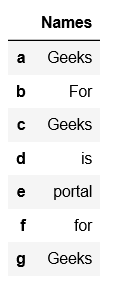 Create A Pandas Dataframe From Lists - Geeksforgeeks