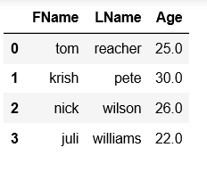 Create A Pandas Dataframe From Lists - Geeksforgeeks