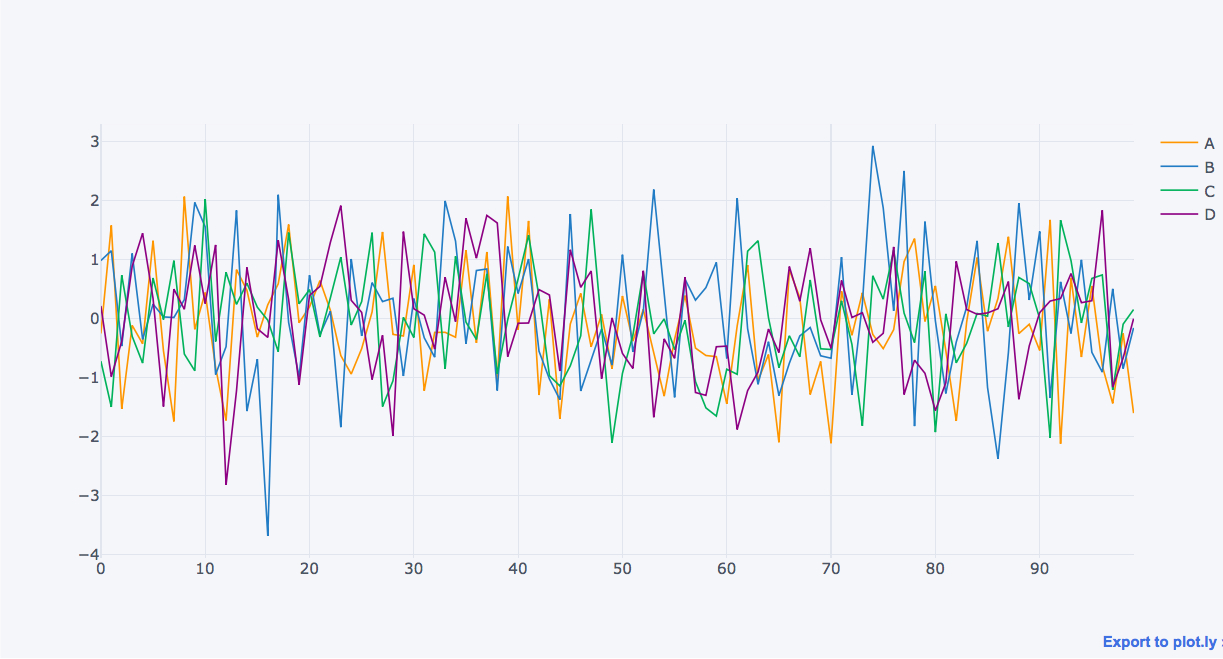 Plotting graphs using Python's plotly and cufflinks module