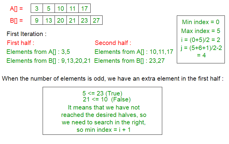 图片[2]-以O（log（min（n，m））表示的两个大小不同的排序数组的中值-yiteyi-C++库