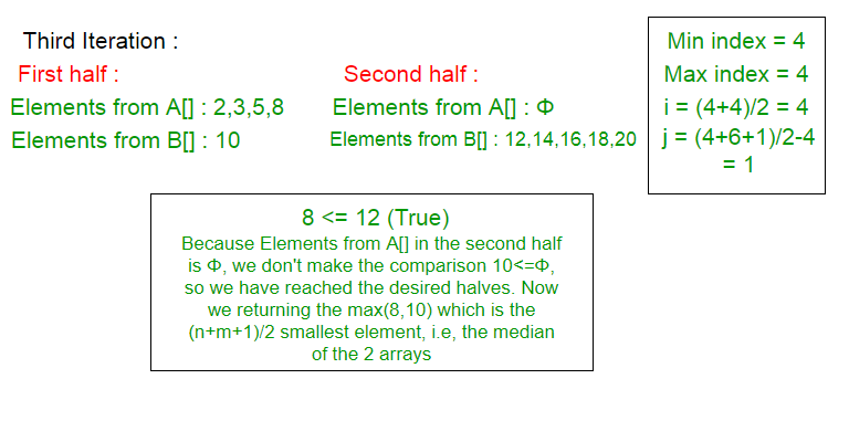 Median Of Two Sorted Arrays With Different Sizes In O Log Min N M Geeksforgeeks