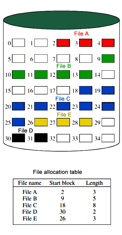 Continuous Allocation 