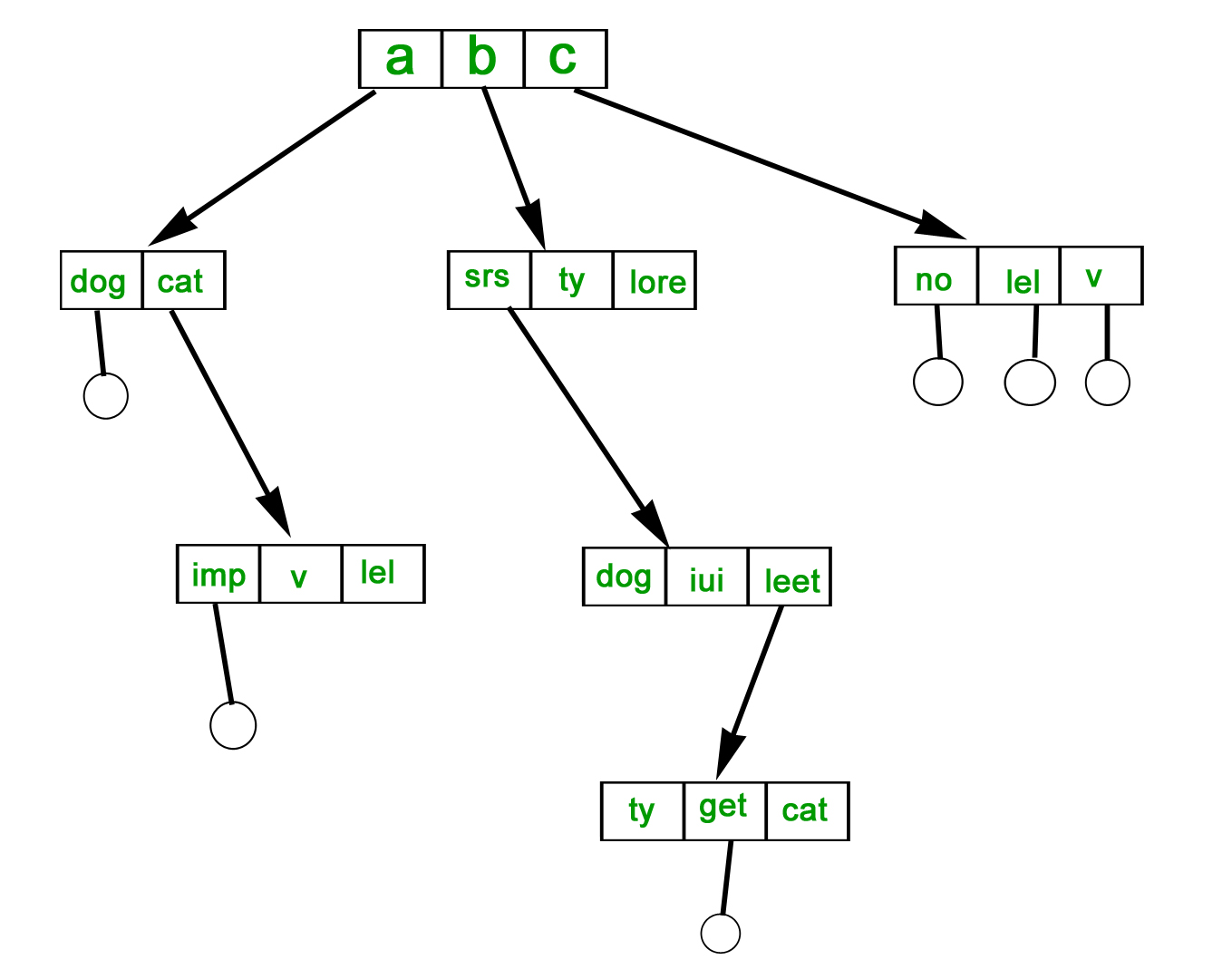 File Systems in Operating System - GeeksforGeeks