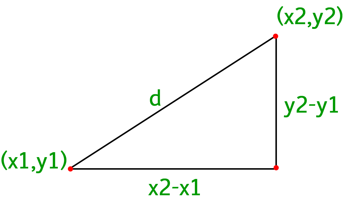 How To Calculate A Distance Between Two Points