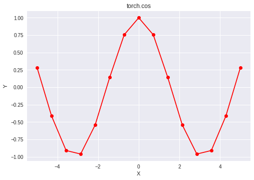 Python hash